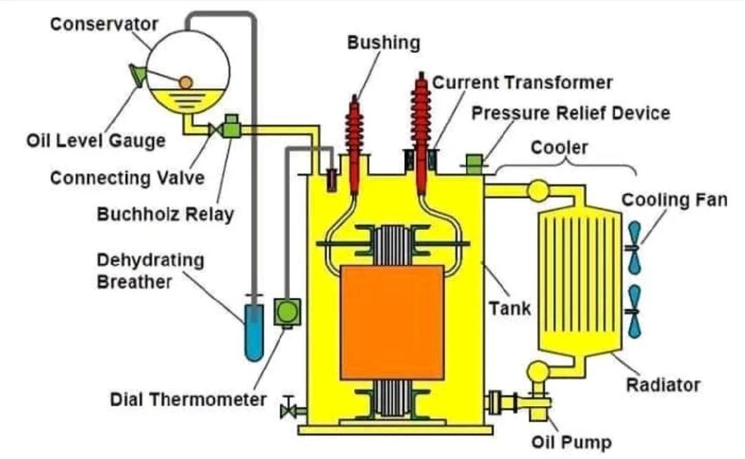 Yawei 20mva 100mva 200mva Power Distribution Transformer with UL Approved