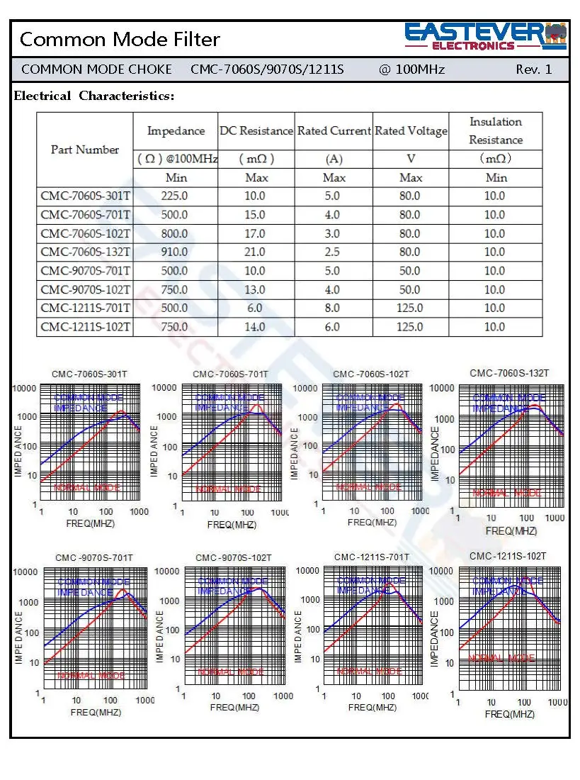 CMC-7060s/9070s/1211s Common Mode Choke Inductor Filter Common Mode Noise Radiation Emissions From Power Line or Else Best for High Current Circuit