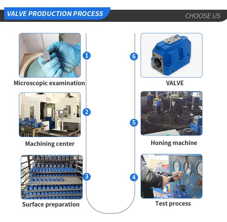 Proportional Speed Control Valve Sensor Coil Axially Adjustable Pressure to 21MPa 2fre6b-20 From Factory